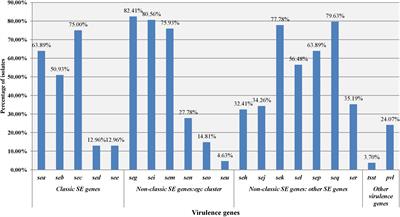 Prevalence and Characterization of Food-Related Methicillin-Resistant Staphylococcus aureus (MRSA) in China